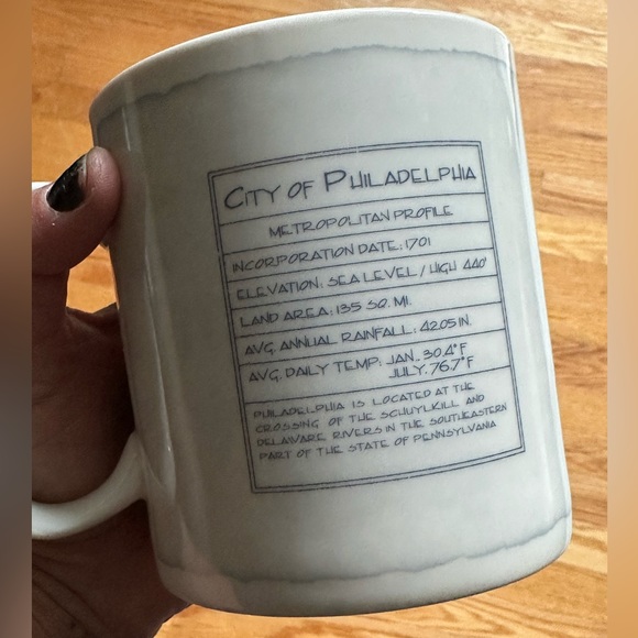 New & Rare! Starbucks Mug Philadelphia Architect City Series - Picture 3 of 5